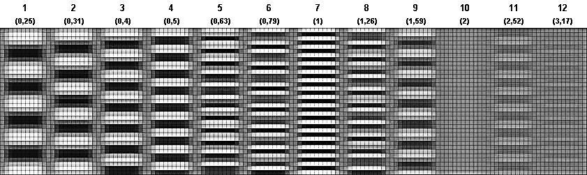 Spektrum átlapolódása - aliasing Aliasing formálisan: 2 X s X k X k x Anti-aliasing filter mintavételezés előtti