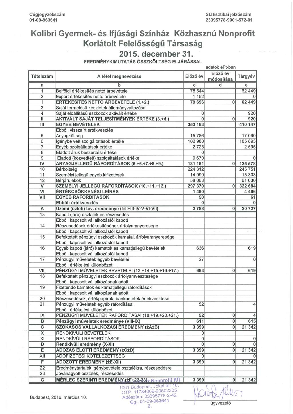 -9-96364 Statisztikai jelzős zám 23395778-9-572- Kolibri Gyermek- és Ifjúsági Színház Közhasznú Nonprofit Korlátolt Felelősségű Társaság 25. december 3.