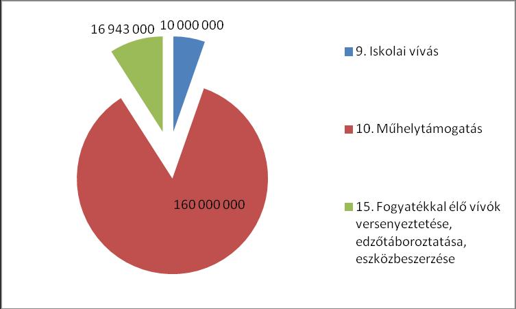 A 2015-ös évtől kezdődően már az Olimpia kerül előtérbe.