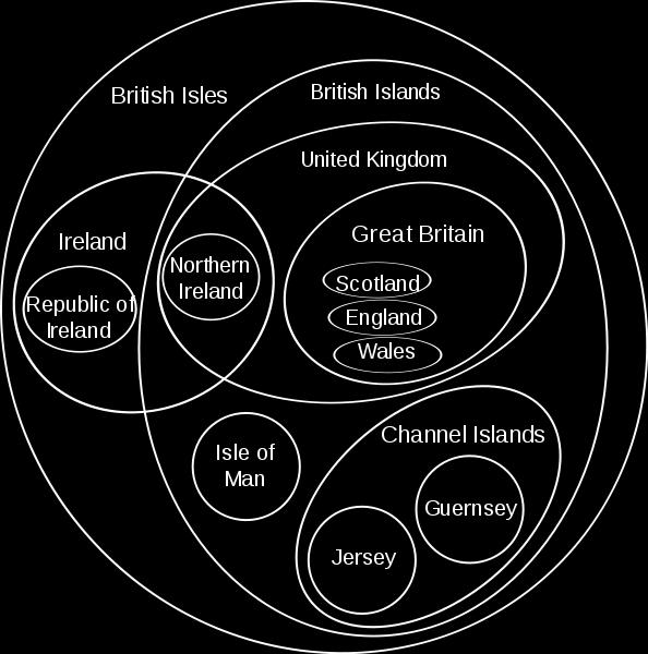 A Brit- szigetek kapcsolatrendszerei (forrás: internet) A természettudományok érthetően gyakorlatilag minden tárgyat, fogalmat, fajt, képződmény- típust, kölcsönhatást stb. rendszerbe foglalnak.