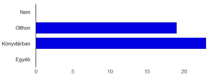 21. Rendelkezik internet hozzáféréssel? 22. Egyéb észrevétele, javaslata: Kérem, ha bármilyen változás lesz a követelményekben, tudassák velünk.