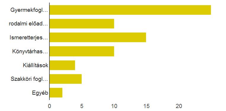 Ha igennel válaszolt, kért hozzá tőlünk segítséget? 9.