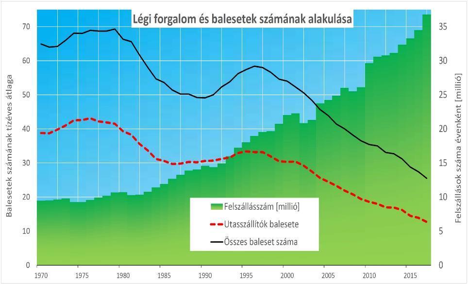 FELSZÁLLÁSOK ÉS BALESETEK