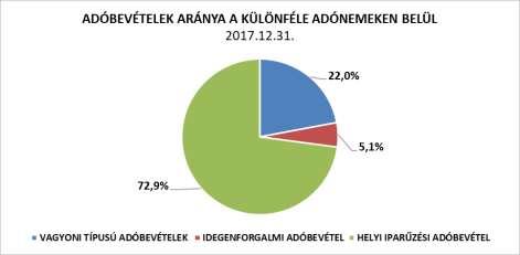 Közgyűlési döntés eredményeként Egerben a jelzett vállalkozók 50%-os helyi adókedvezményt élvezhetnek, 1.