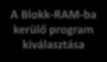 Alkalmazás futtatása, debuggolása Az FPGA konfigurálása, a lefordított alkalmazás futtatása Az