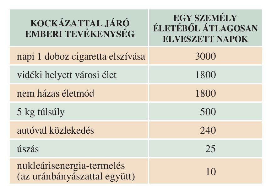 Fontos a kiégett fűtőelemek kezelése: Bátaapáti mellett létesített hulladék tároló.