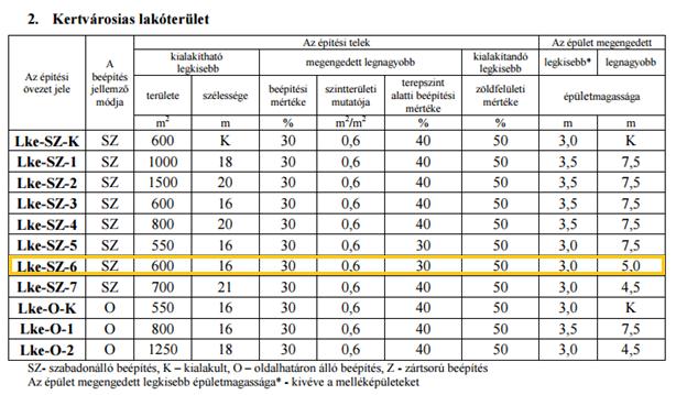 VEGYES TERÜLETEK 34. Településközpont vegyes terület (Vt) 53.