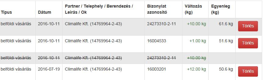 rögzítésre kerül a módosítás. A Mégse gombra kattintva törlődnek a felvitt adatok és nem kerülnek mentésre.