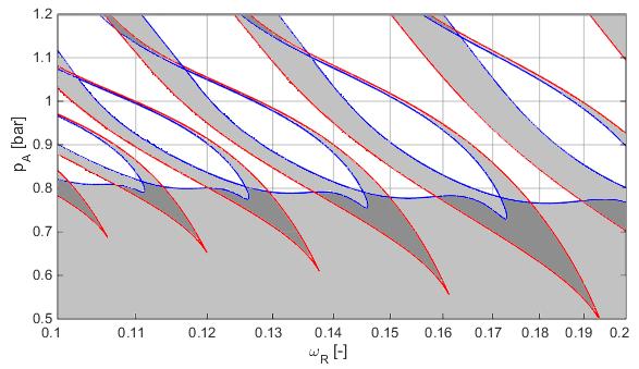 2 5.11. (a) és (b) ábra: egy periódusú megoldások fázisdiagramja a pa síkban (különböző nagyítások).