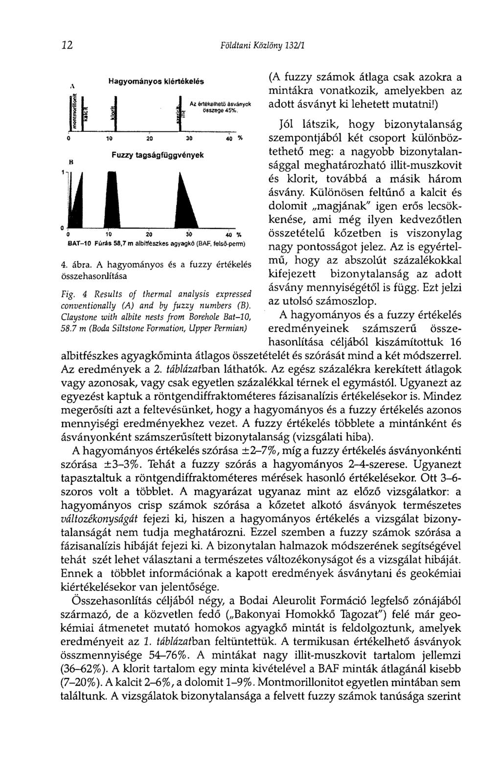 12 Földtani Közlöny 132/1 Hagyományos kiértékelés Az értékelhető ásványok összege 45%. О 10 20 30 40 % Fuzzy tagságfüggvények BAT-10 Fúrás 58,7 m albitfészkes agyagka (BAF, felsd-perm) 4. ábra.