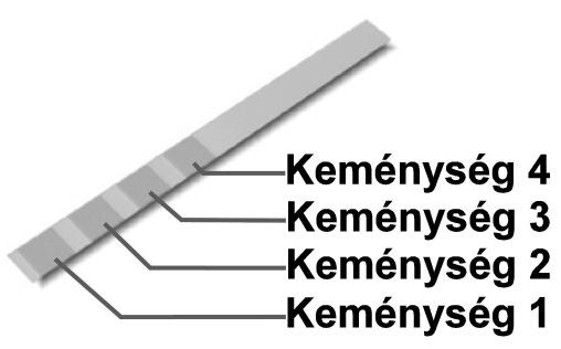 Ezért a készüléken be kell állítani az aktuális értéket, egy 1- től 4- ig