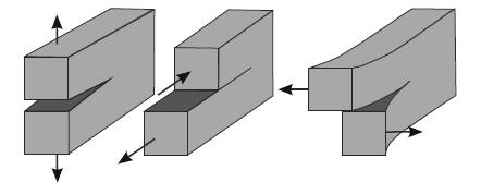 I. mód II. mód III. mód 11. ábra. Repedéskinyílási módok [2] Minden repedés e három alapmód szuperpozíciójának tekinthető.