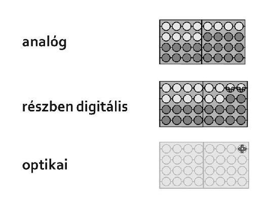 Kábelhálózat