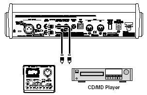 Audiokészülékek csatlakoztatása az AUX INPUT aljzatba CD- vagy MD-játszó, ritmusgép vagy gyakorláshoz használható hasonló eszköz csatlakoztatásához a hátlapon levő AUX INPUT aljzatot használja. fig.