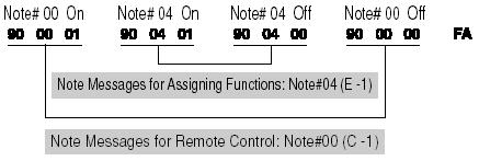 Section 8 Felvevők ls szekvenszerek vezérlése távirányítással a GS-10-ről (Remote Control) Ha rendelkezik MIDI-vel vezérelhető felvevővel, szekvenszerrel vagy más, a GS-10-hez csatlakoztatott külső
