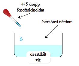 Kémia 8. 10 Fémek és vegyületeik a) Nátrium és víz reakciója (tanári kísérlet) Az üvegkádat félig töltjük vízzel, 4-5 csepp fenoftaleinoldatot adunk hozzá.