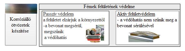 Kémia 8. 6 Fémek és vegyületeik Emlékeztető A legtöbb fém a természetben vegyületeiben fordul elő. Az ipar a fémeket nagy energia befektetésével állítja elő érceiből.