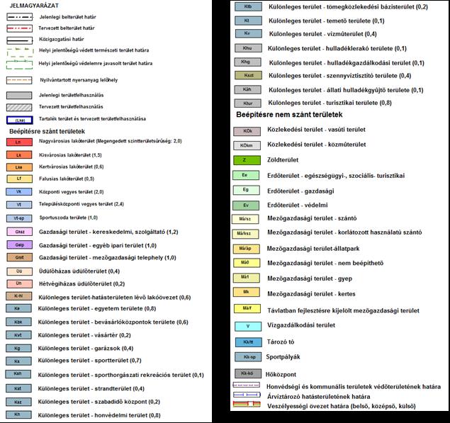 TSZT jelmagyarázata tájékoztatásul