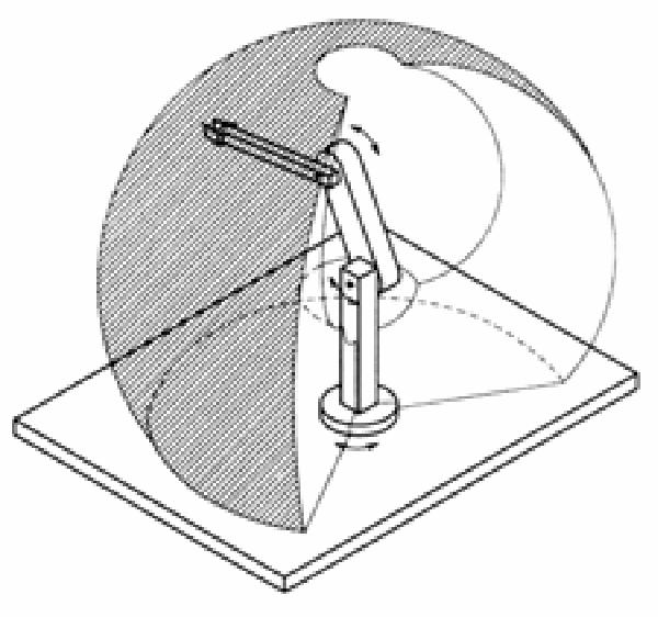 Antropomorf manipulátor Antropomorf geometria: három rotációs csukló Az első csukló tengelye