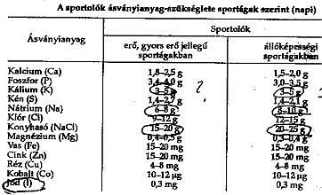 Kérem Miniszter Urat, hogy ne hallgasson a csalókra és a gyermekek mellett, akiknél nemrég helyreállították, a felnőtteknél is állítsák helyre a Ringer-oldat dózisai szerinti egészséges víz, konyhasó