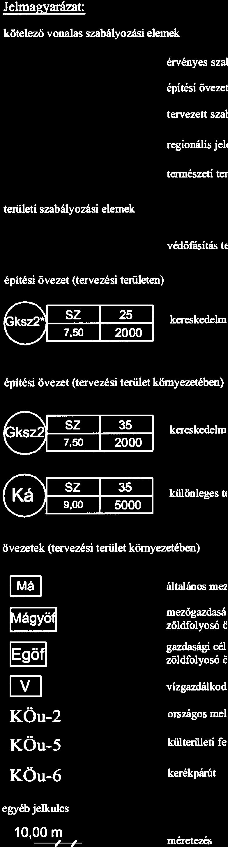 leten) kereskedeim ØpütØsi ü vezet (tervezøsi terü let kü rnyezetøben)