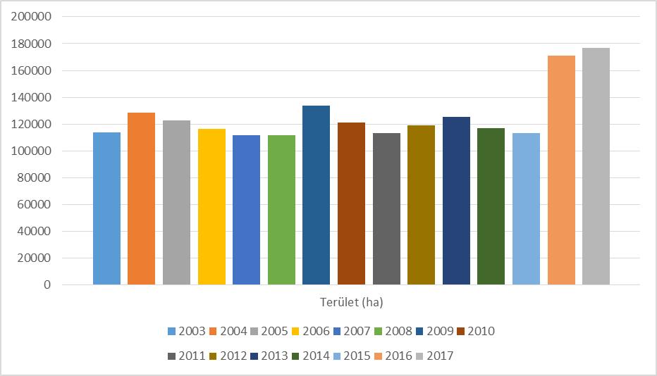 A jelentés a Biokontroll Hungária Nonprofit Kft. tulajdona, sokszorosítani, illetve annak bármely részét felhasználni csak a Biokontroll Hungária Nonprofit Kft. engedélyével lehet!