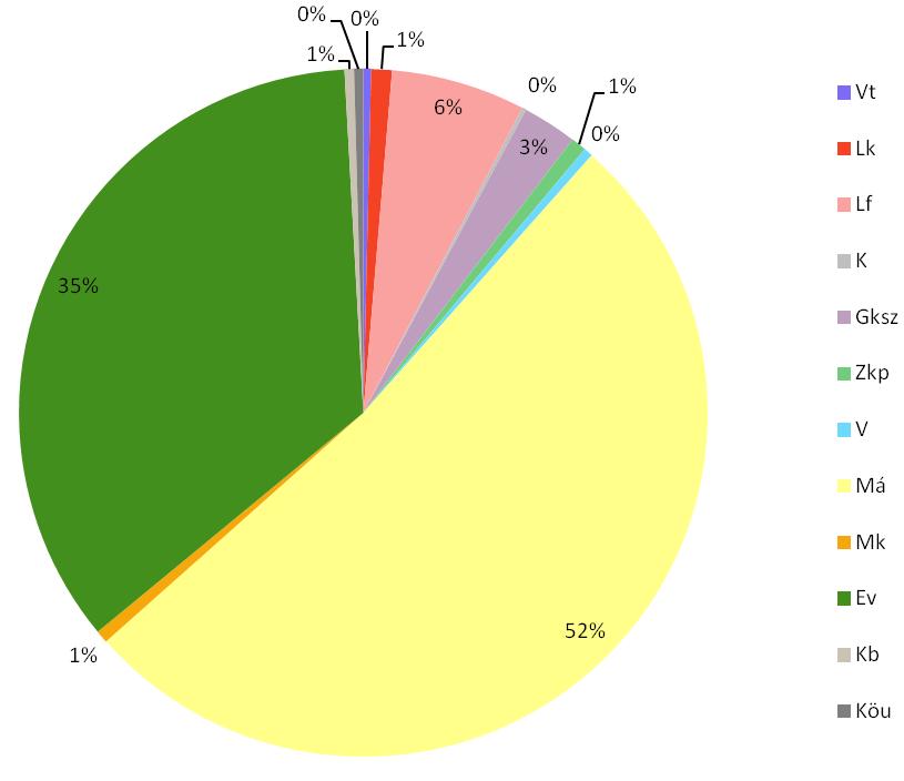 TELEPÜLÉSSZERKEZETI TERV 39 SZÁR TELEPÜLÉSSZERKEZETI TERV /2018. ( ) HATÁROZAT 3.