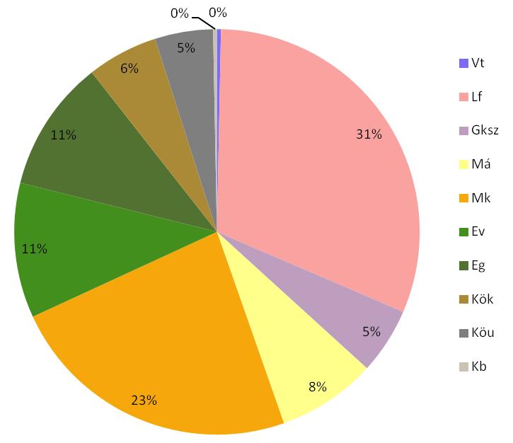 TELEPÜLÉSSZERKEZETI TERV 63 ÚJABAROK TELEPÜLÉSSZERKEZETI TERV /2018. ( ) HATÁROZAT 3.