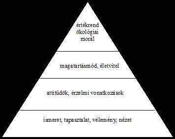 Cél Feladat Tevékenység Kritérium Szabad percek, órák felhasználása. Káros környezeti hatások elkerülésének, kivédésének technikái. A televíziózás káros hatásainak vizsgálata.