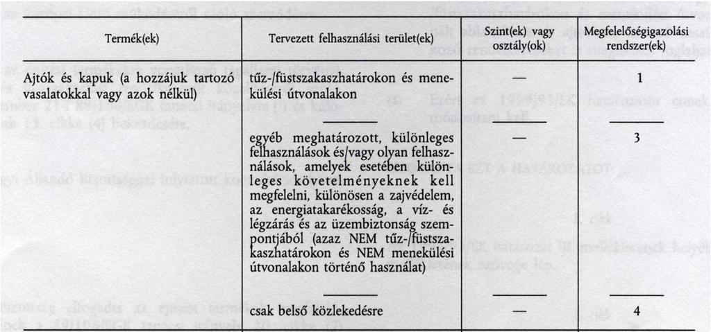 Az építési termékek teljesítmény állandóságának értékelésére és