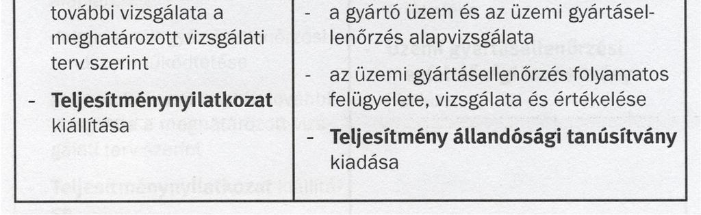 szolgáló rendszerek tűzgátló, füstgátló ajtók