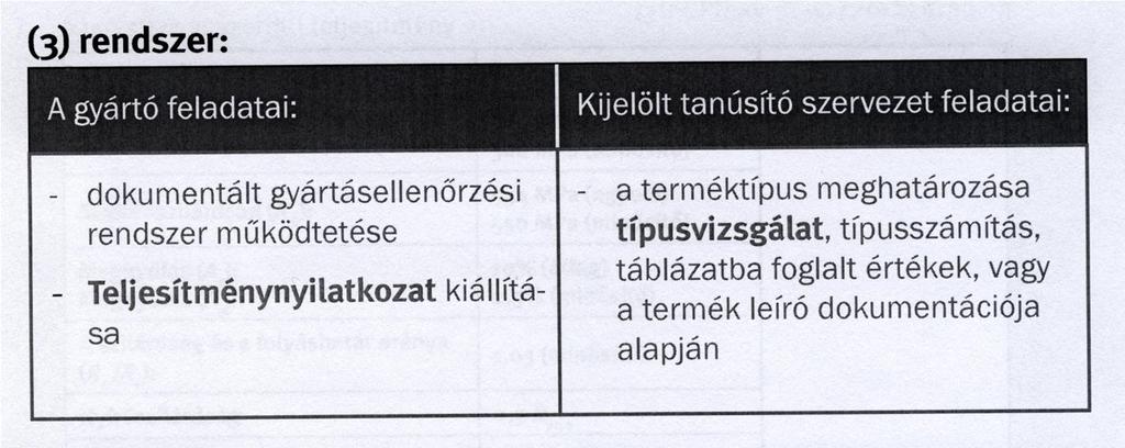 Az építési termékek teljesítmény állandóságának