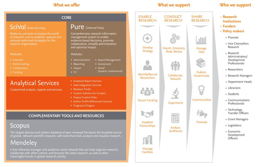 4 Elsevier Research Intelligence