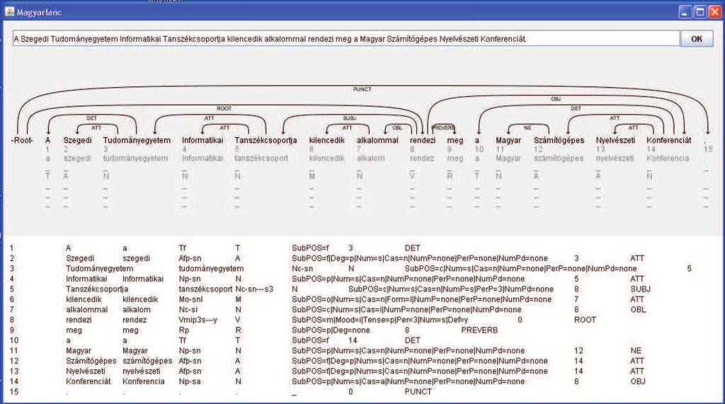 372 IX. Magyar Számítógépes Nyelvészeti Konferencia 1. ábra. A magyarlanc 2.0 felhasználói felülete. Az elemzett kimeneti fájlok felépítése a következő.
