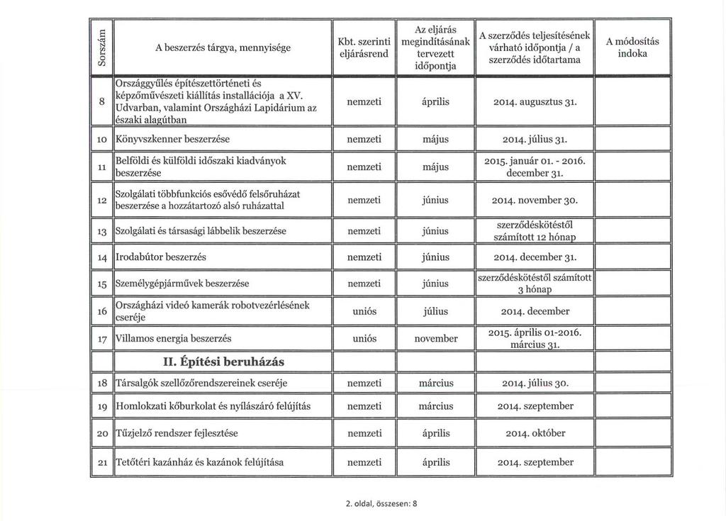 ó A beszerzes targya, mennyisege várható / a 8 Országgyűlés építészettörténeti és képzőművészeti kiállítás installációja a XV.