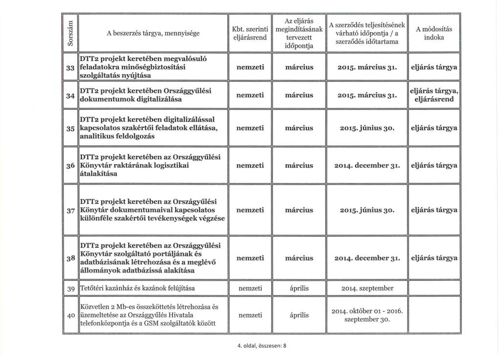 ó `n várható / a 33 DTT2 projekt keretében megvalósuló feladatokra minőségbiztosítási szolgáltatás nyújtása március 2015. március 31.