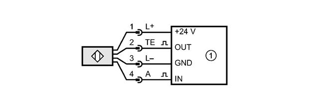 védettség tanusítványok / bevizsgálások EMC IEC 60947-5-2 IEC 60947-5-3 EN 60947-5-2 EN 61000-4-2 ESD: EN 61000-4-3 HF sugárzott: EN 61000-4-4 sorozatban: EN 61000-4-6 HF vezetékhez kötött: EN