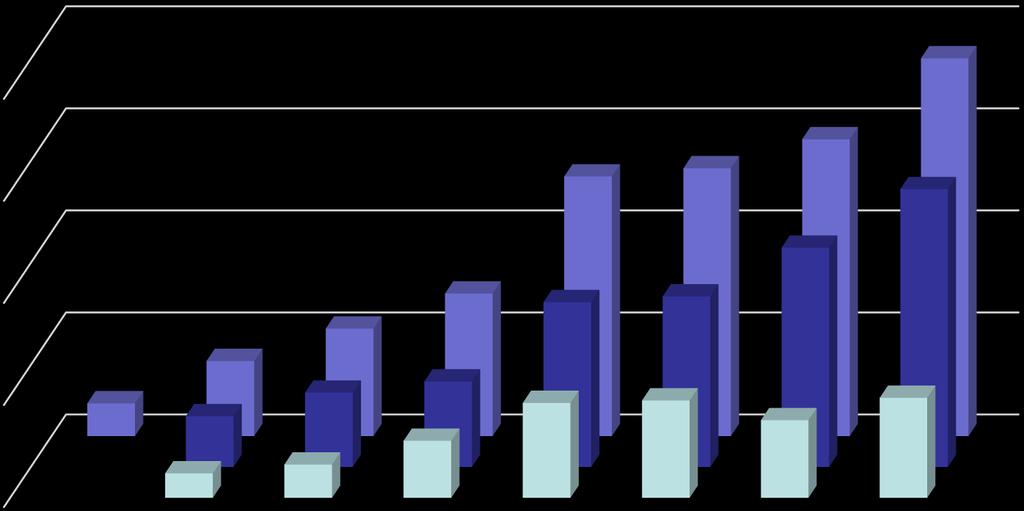 Értékesítés nettó árbevétele 2010-2017 belföldi és export