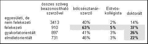 Jellemző II.