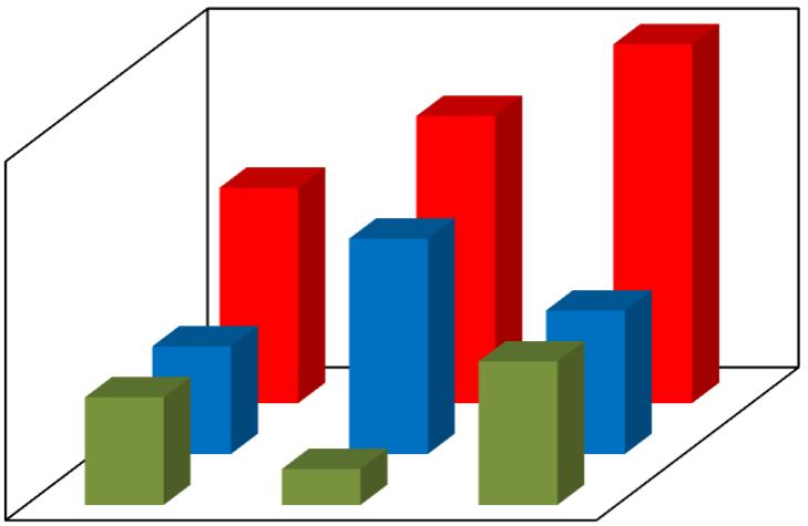 10 nefelin tartalom, m/m% 10 8 6 4 2 3 3 6 0 20 30 40 a kerámia üvegőrlemény tartalma, m/m% 1 6 8 4 4 950 900 850 égetési