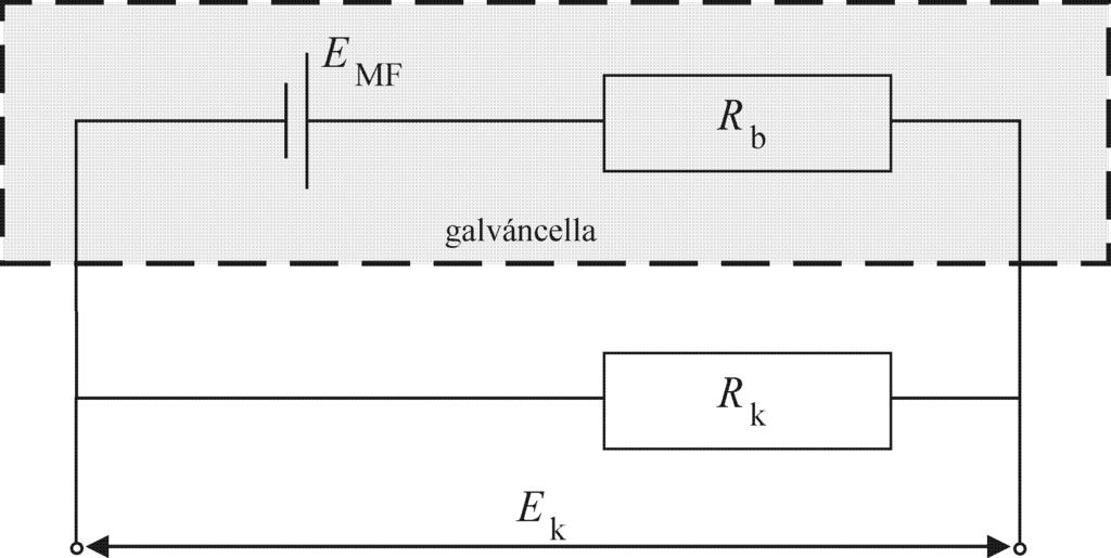 letroémiai alapmérés 8.. Galváncella (eletroémiai cella) eletromotoros erejéne mérése I.