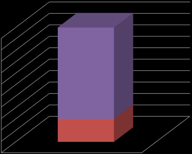 BORSOD-ABAÚJ-ZEMPLÉN MEGYE INTEGRÁLT TERÜLETI PROGRAMJA 2014-2020 Az intézkedés a 3 éves kor alatti gyermekek elhelyezését, új férőhelyek kialakítását, a meglévők fejlesztését, és a 3-6 éves gyerekek