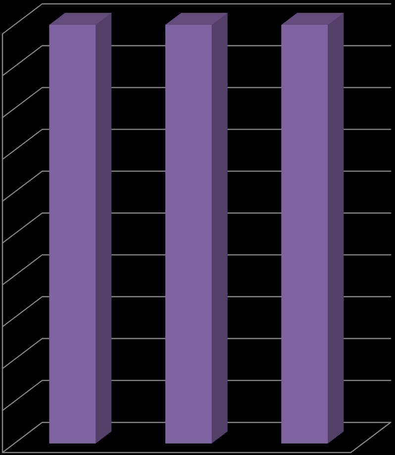 BORSOD-ABAÚJ-ZEMPLÉN MEGYE INTEGRÁLT TERÜLETI PROGRAMJA 2014-2020 4. Prioritás: A helyi közösségi szolgáltatások fejlesztése és a társadalmi együttműködés erősítése Az alábbi kettő oszlopdiagram a 4.