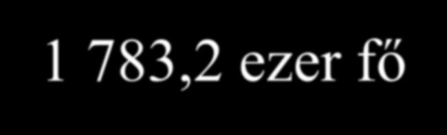 783,2 ezer fő Határozzuk meg a 100 foglalkoztatott