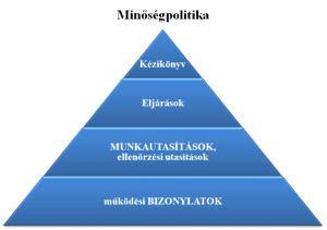 A dokumentumok Elősegítik a Minőség fejlesztését Visszakereshetőséget és nyomon követhertőséget Váratlan, improvizációt igénylő események számának csökkentését A költségek és határidők kézben