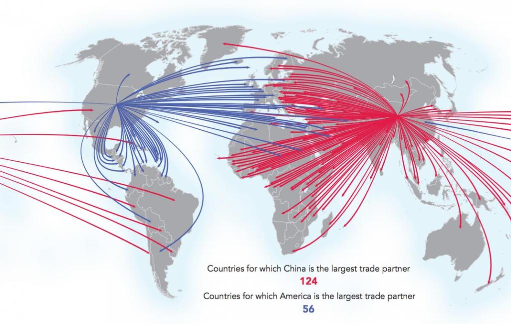 Az USA és Kína kereskedelmi dominanciája http://www.