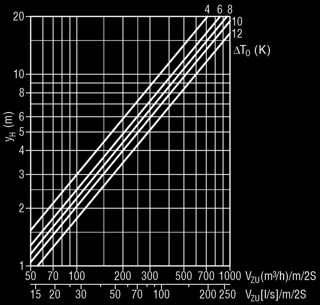 sugárvég sebesség Rések száma a kerületen 2 4 6 8 10 12 14 vízszíntes egyoldali x1 x1,2 x1,4