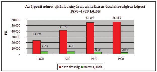 10. AZ ÚJPESTI EGEK KIRÁLYNÉJA FÔPLÉBÁNIA Az újpesti római katolikus közösség története az 1830-as évekre nyúlik vissza.