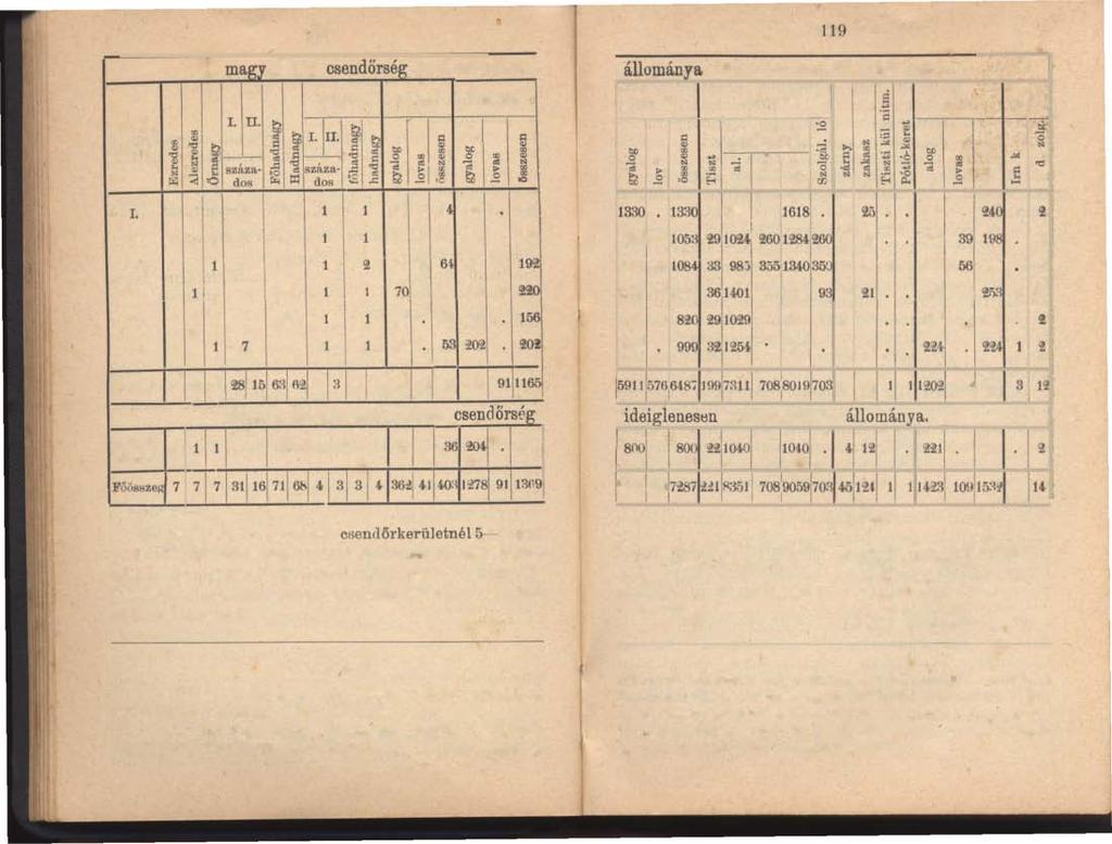 8 A mag: ar kir csendőrség rendszeresitett Számvivö Őrmester Örsvezeoo Csendör kerüet V V V 9 Csendör '" 8 \ 8 8 : :: L!' 3 9 " 9 0, 3 3 ' 8 9 '38 '0 'is a f'i! a 3 'i! ( 3 3 '0 3 a!