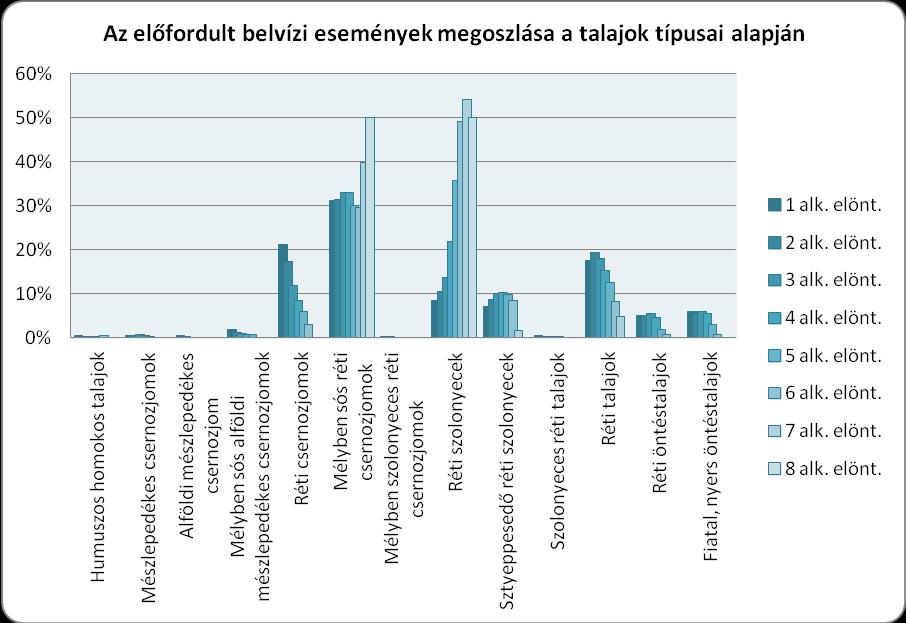 FELHASZNÁLT IRODALOM KOZÁK P. 2003 Az alföldi belvizek jellemzése. Hidrológiai Közlöny 2003. 1. 51-61 KOZÁK P.